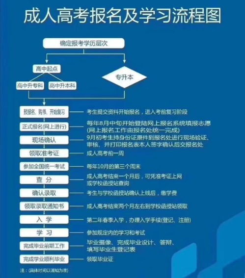 高中起點(diǎn)提升學(xué)歷 條件、報(bào)名途徑與專(zhuān)業(yè)教育咨詢(xún)服務(wù)指南